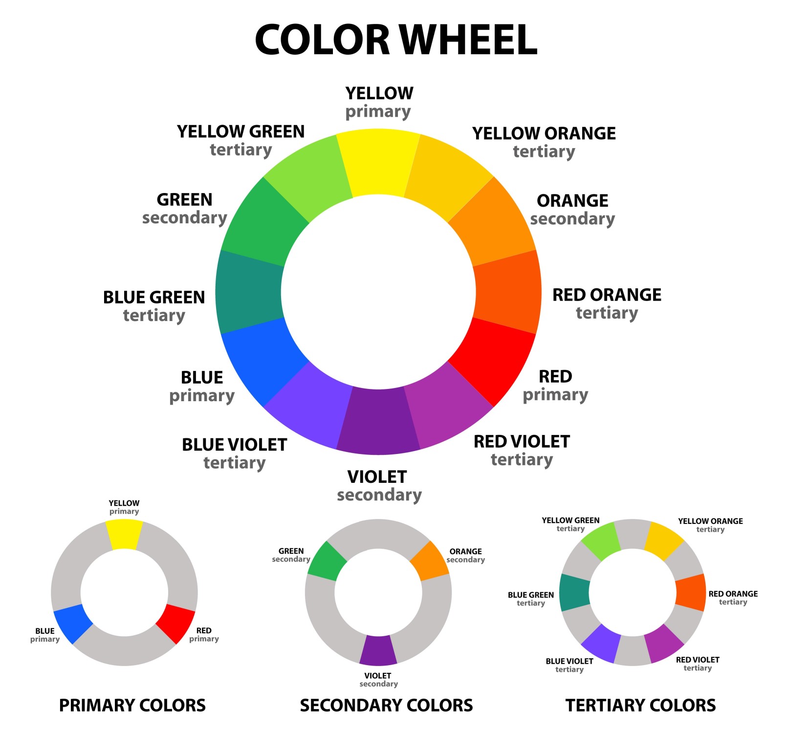 Color wheel